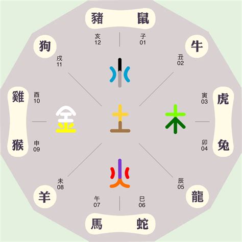 中文字 五行|五行汉字属性查询